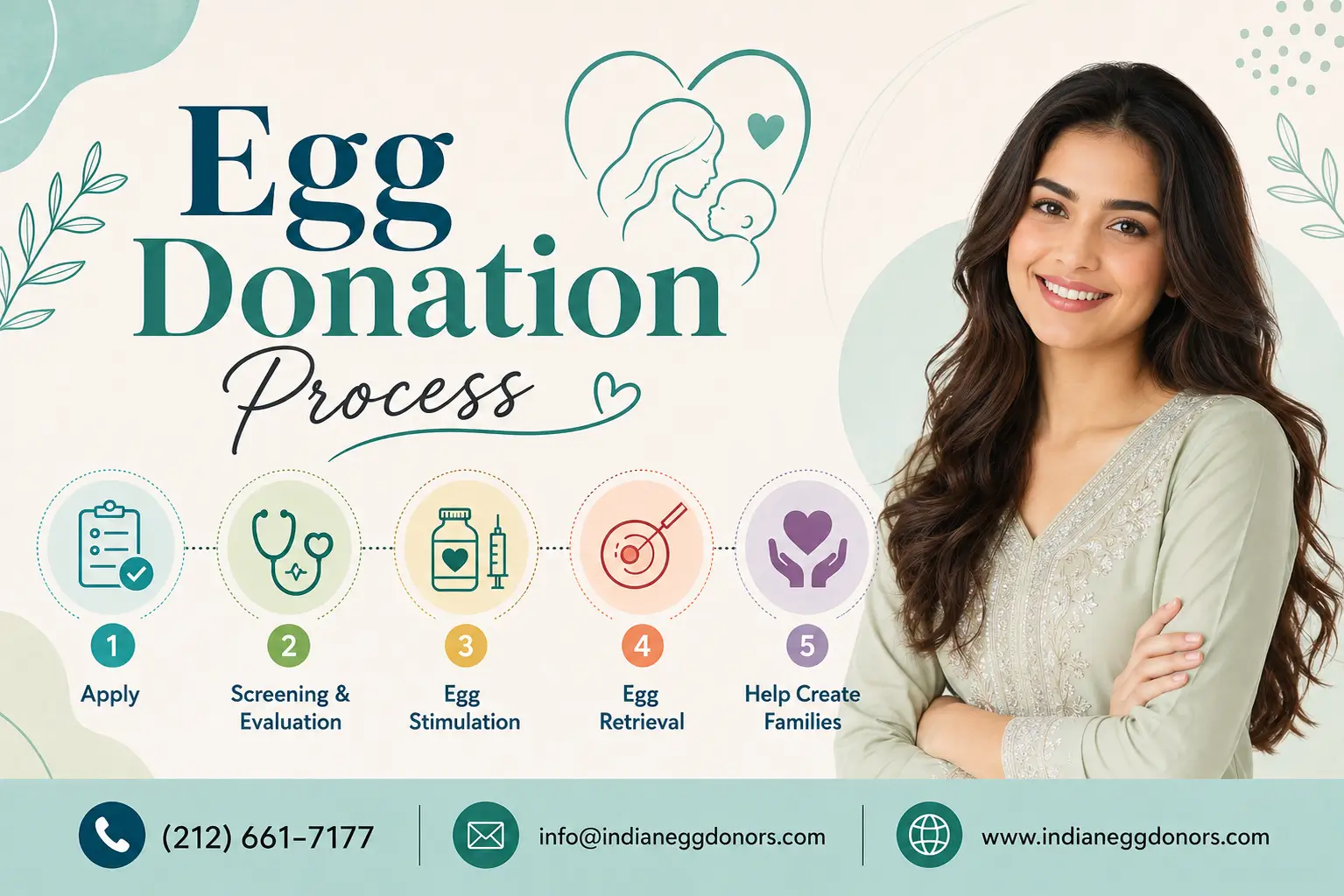 Egg Donation Process and How Does It Work
